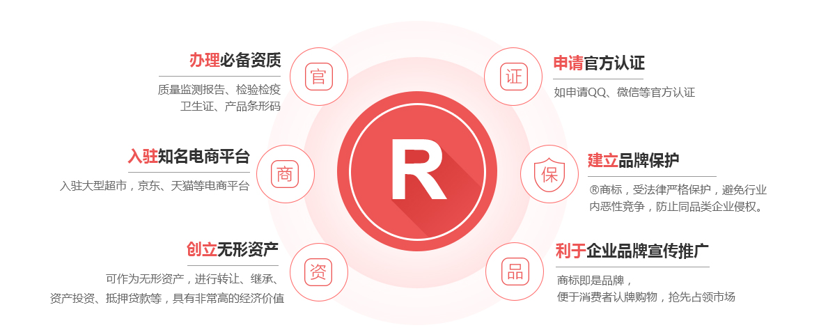 察右后旗商标注册的作用